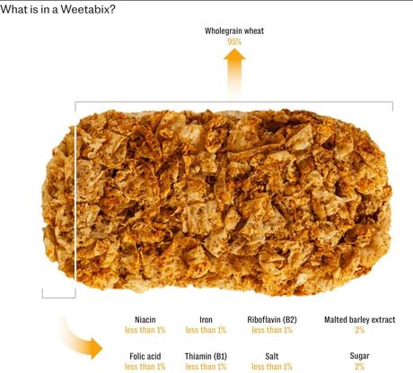 Are Weetabix actually healthy?