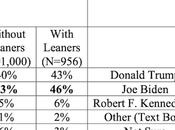 Another Poll Harris Grabbing Small Lead