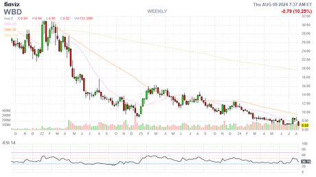 Faltering Thursday – Still Looking for Weak Bounces (not good)
