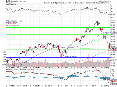 Faltering Thursday – Still Looking for Weak Bounces (not good)