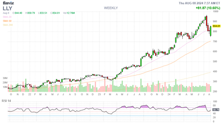 Faltering Thursday – Still Looking for Weak Bounces (not good)