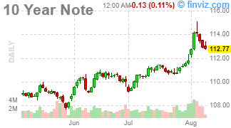 Faltering Thursday – Still Looking for Weak Bounces (not good)