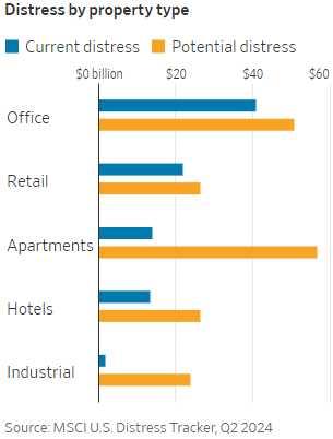 Faltering Thursday – Still Looking for Weak Bounces (not good)