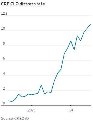 Faltering Thursday – Still Looking for Weak Bounces (not good)