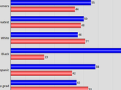 NPR/PBS/Marist Poll Harris With 3-Point Lead