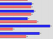 SurveyUSA Poll Harris With 3-Point Lead Over Trump