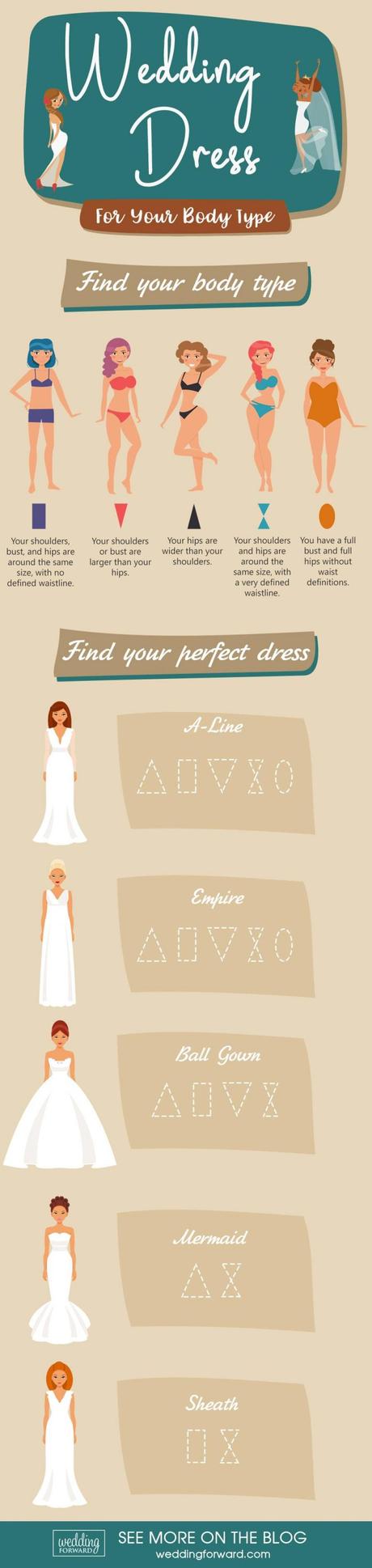 Wedding Dress Styles: Guide To Every Silhouette + FAQs