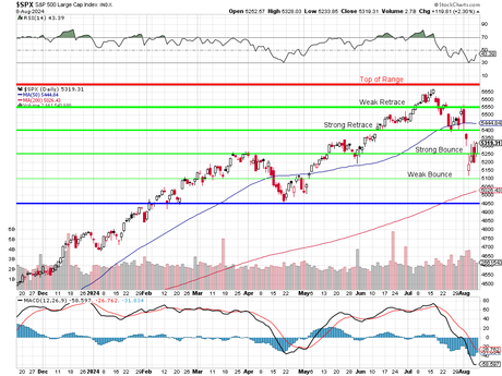TGIF: Market Roller Coaster Takes a Pause