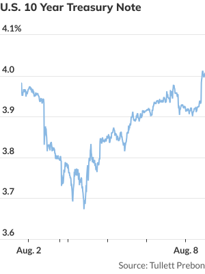 TGIF: Market Roller Coaster Takes a Pause