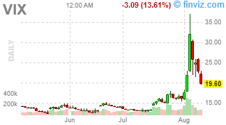 TGIF: Market Roller Coaster Takes a Pause