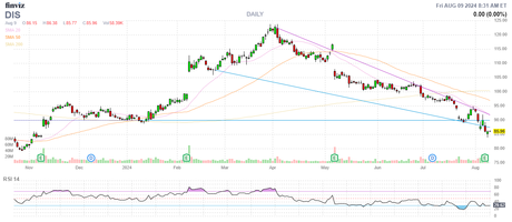 TGIF: Market Roller Coaster Takes a Pause