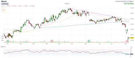TGIF: Market Roller Coaster Takes a Pause