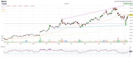 TGIF: Market Roller Coaster Takes a Pause