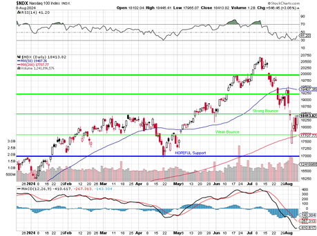 TGIF: Market Roller Coaster Takes a Pause