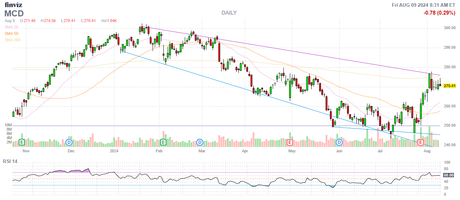TGIF: Market Roller Coaster Takes a Pause