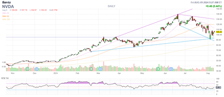 TGIF: Market Roller Coaster Takes a Pause