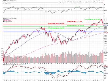 TGIF: Market Roller Coaster Takes a Pause