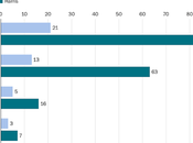 Harris' Campaign Focus Different Than Biden's