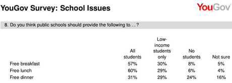 Free School Breakfast/Lunch Programs Make Sense