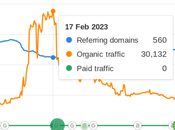 Website Traffic Dropping? Causes Solutions