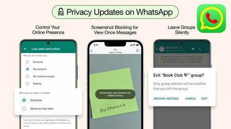 No problem sending private photos, no screenshots can be taken, keep this feature of WhatsApp on