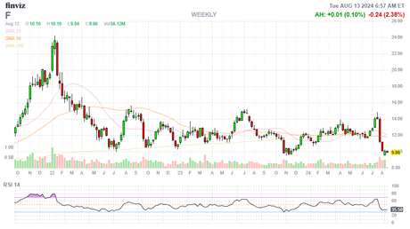 PhilStockWorld August Portfolio Review (Members Only)