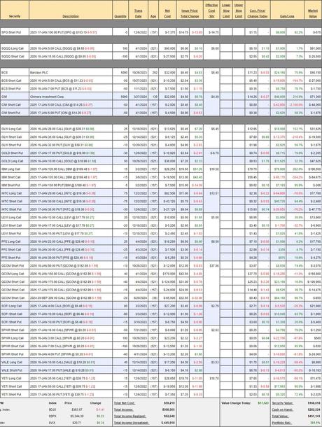 PhilStockWorld August Portfolio Review (Members Only)