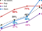 Monmouth Poll Shows Trend Toward Kamala Harris