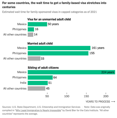 The System For Legal Immigration Is Badly Broken