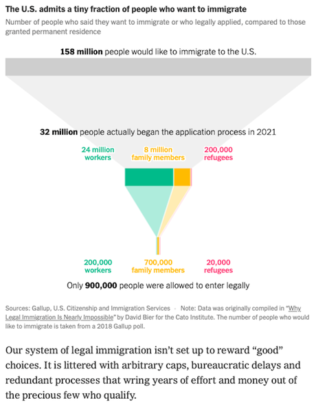 The System For Legal Immigration Is Badly Broken