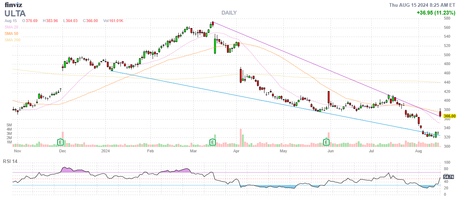 Thursday Thoughts – Retail Sales, Industrial Production and Manufacturing