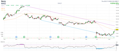 Thursday Thoughts – Retail Sales, Industrial Production and Manufacturing