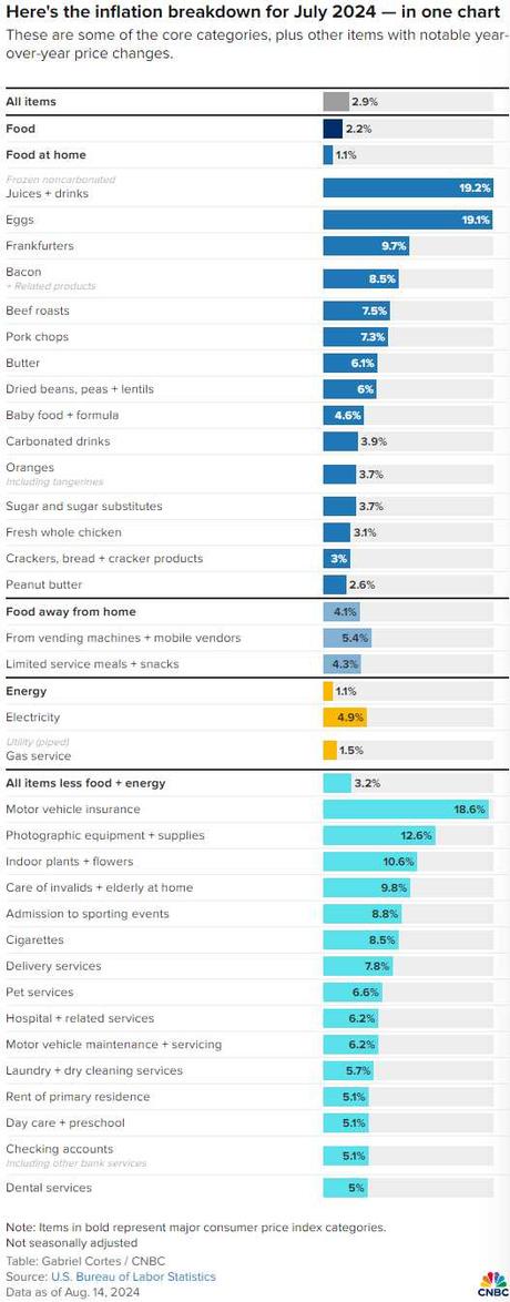 Thursday Thoughts – Retail Sales, Industrial Production and Manufacturing