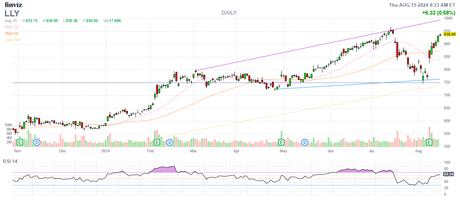 Thursday Thoughts – Retail Sales, Industrial Production and Manufacturing