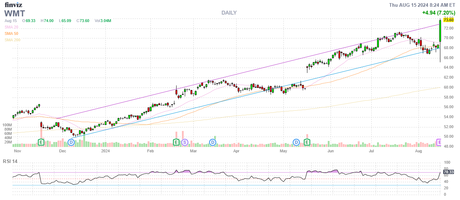 Thursday Thoughts – Retail Sales, Industrial Production and Manufacturing