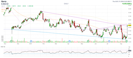 Thursday Thoughts – Retail Sales, Industrial Production and Manufacturing