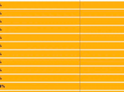 Harris Wants Stop Corporate Food Price Gouging