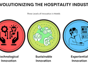 Revolutionizing Hospitality Industry: Three Levels Innovation Hotels