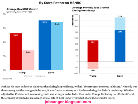 Trump Did NOT Oversee A Better Economy Than Biden