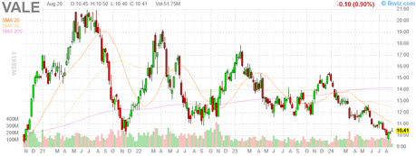 MoneyTalk Portfolio Review – August 2024 – Out With the Old, In With the New