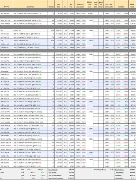 MoneyTalk Portfolio Review – August 2024 – Out With the Old, In With the New