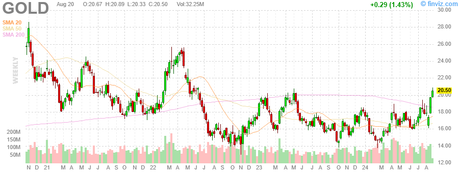 MoneyTalk Portfolio Review – August 2024 – Out With the Old, In With the New