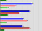 Poll Harris With 3-Point Lead Over Trump