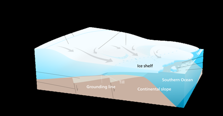 Thwaites Glacier won’t collapse like dominoes as feared, research suggests, but that doesn’t mean the ‘Doomsday Glacier’ is stable