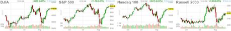 Pre-Fed Thursday – Markets Still Drifting into Jackson Hole