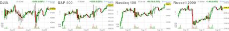 Pre-Fed Thursday – Markets Still Drifting into Jackson Hole