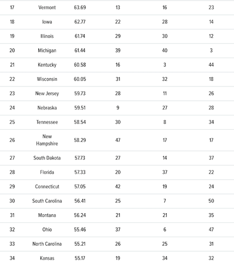 How Each State Ranks On Equality For Women