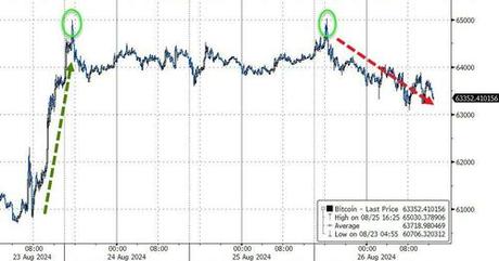 Dow Hits Record High But Nasdaq Dumps As Oil & Gold Jumps