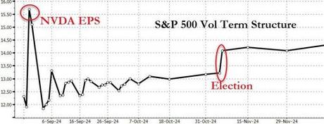 Dow Hits Record High But Nasdaq Dumps As Oil & Gold Jumps