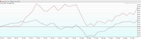 Monday Market Movement – Drifting into the Holiday Weekend